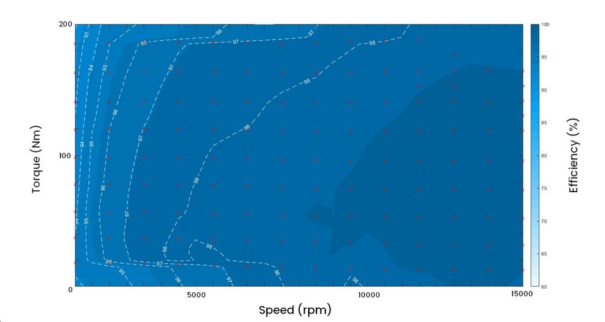 Accelerating Mobility Electrification Beyond Cars with Modular & High Power SiC Traction Inverters