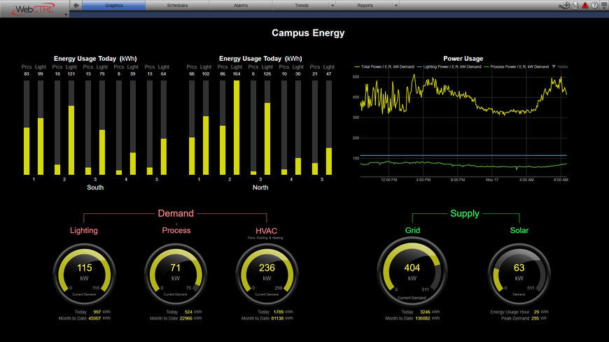 Automated Logic Unveils WebCTRL v9: Revolutionizing Building Automation Through Simplicity and Efficiency 