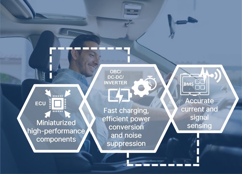 Cyntec Showcases Innovative Power Electronics at PCIM 2024 Supporting Electrification of the Automotive Industry to Reduce Carbon Emissions 