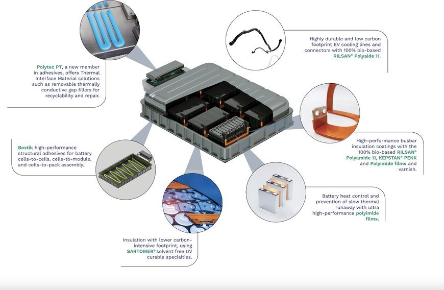 ARKEMA SHOWCASES INNOVATIVE AND LEADING MATERIAL PORTFOLIO AT THE BATTERY SHOW EUROPE 2024