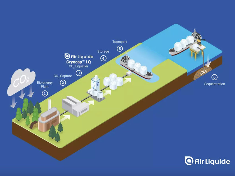 AIR LIQUIDE INNOVATIVE CO2 LIQUEFACTION TECHNOLOGY SELECTED BY STOCKHOLM EXERGI FOR WORLD-SCALE CCS PROJECT