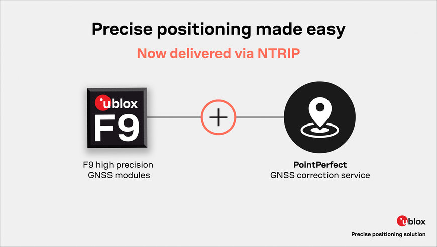 u-blox high-precision positioning solutions now available on NVIDIA® Jetson™ Edge AI and NVIDIA DRIVE Hyperion™ platforms