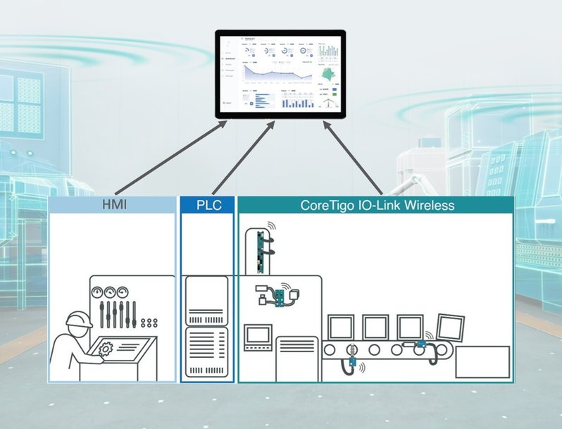 CoreTigo and Raven.ai Partner to Elevate Manufacturing Efficiency and OEE Through Advanced Technology Integration 