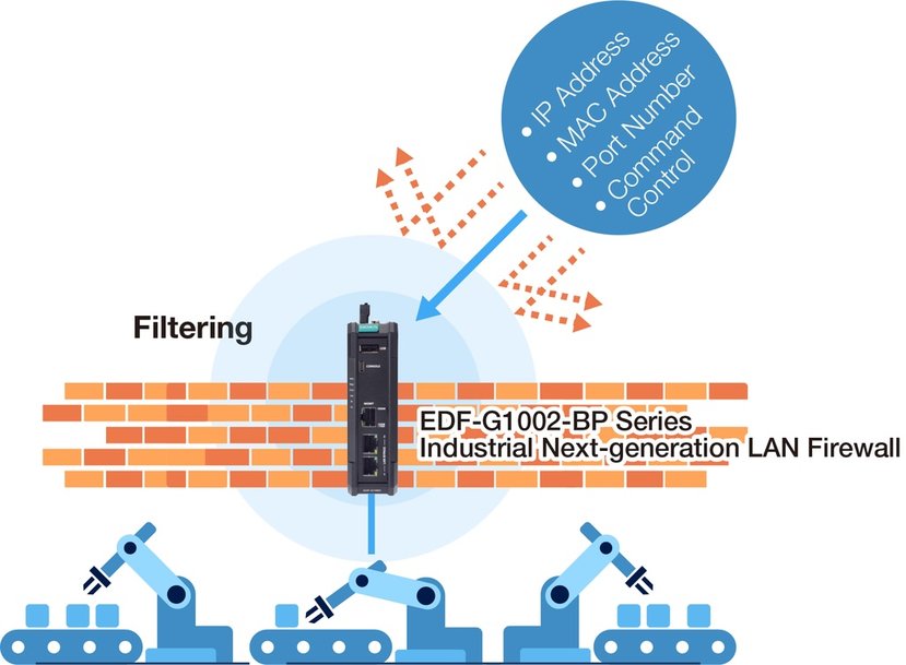 Next Generation LAN Firewalls Enhance Industrial Network Security and Uptime