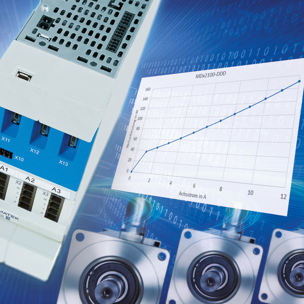 MDD 2000: Flexible configuration of continuous axis current