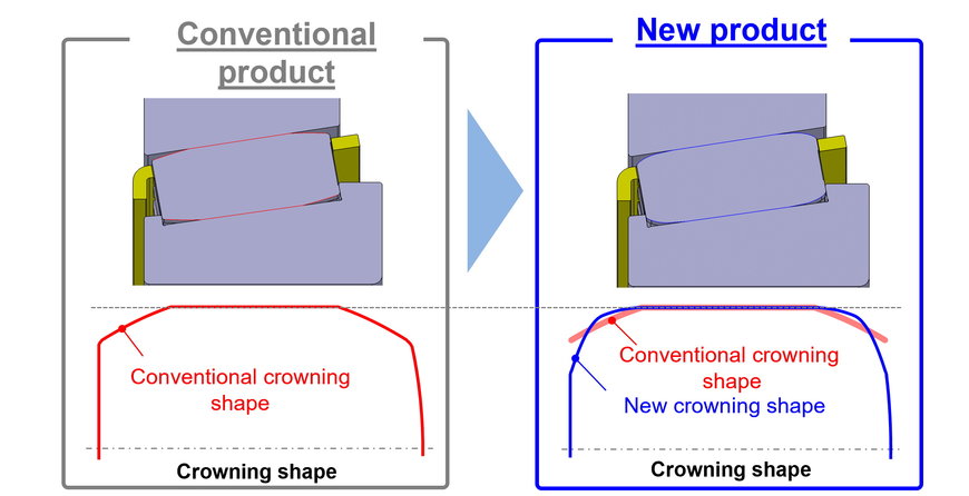 New NSK high-load-capacity tapered roller bearings selected for wind turbines 