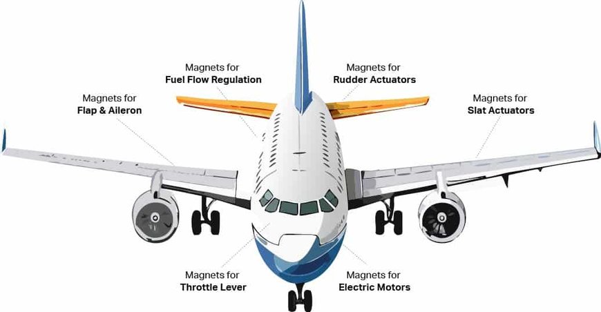 Bunting Launch High Performance Samarium Cobalt Magnet