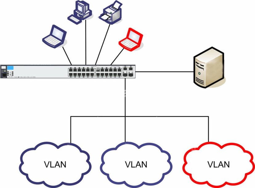 The Role of VLANs in Industrial Control Systems