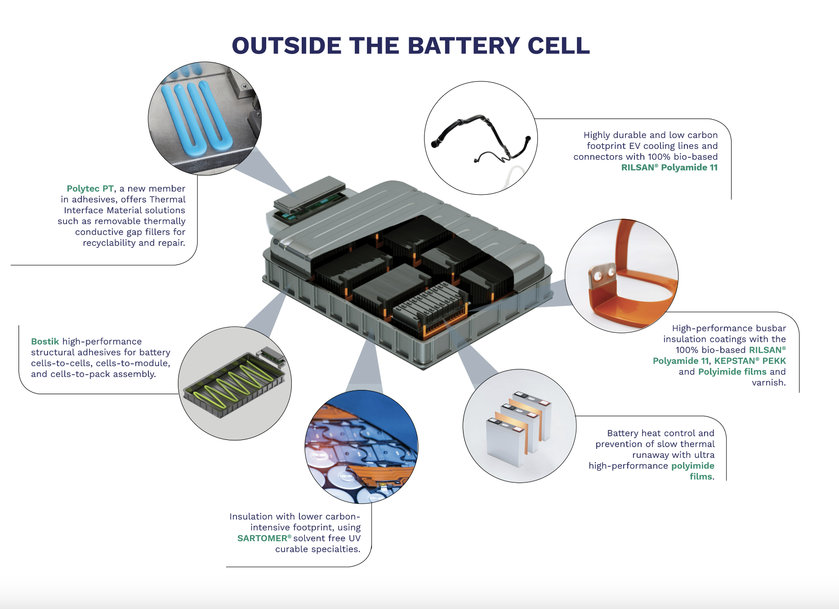 ARKEMA SHOWCASES INNOVATION AND LEADING MATERIAL PORTFOLIO AT BATTERY SHOWS IN NORTH AMERICA AND INDIA