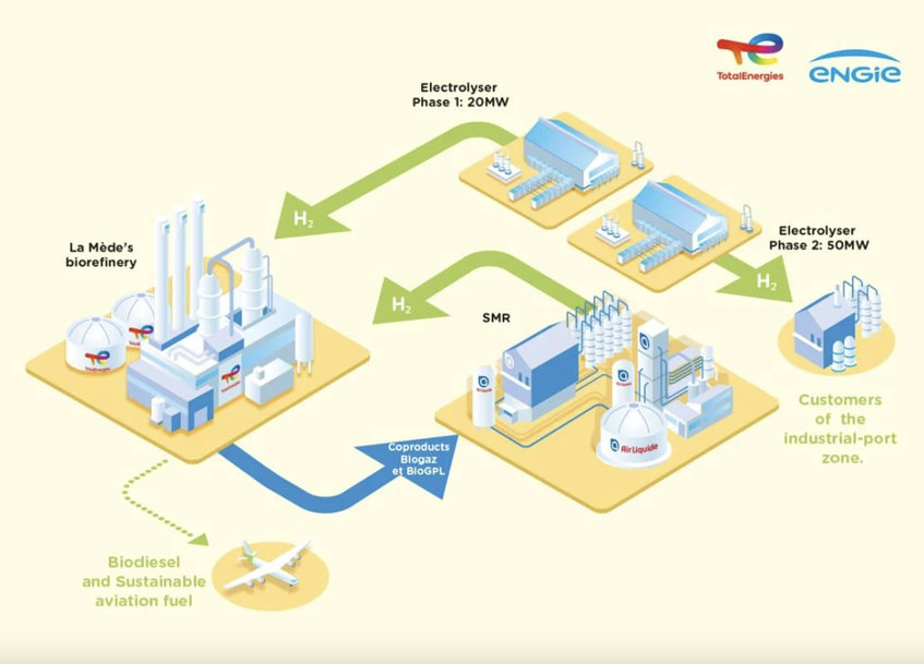 TotalEnergies Accelerates Decarbonization of its Platform at La Mède