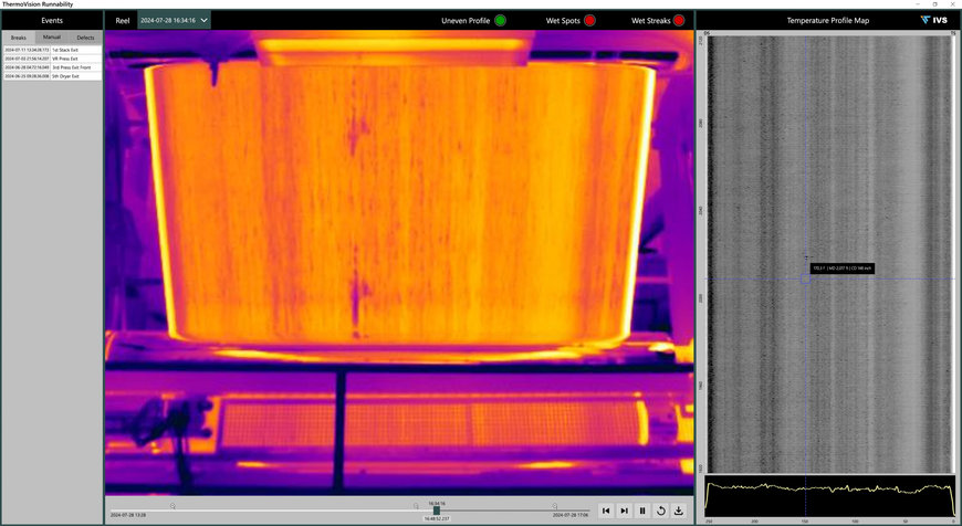 Visualising the pathway to better papermaking efficiency and control