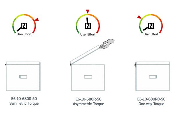 Southco: What is a Friction/Torque Hinge?